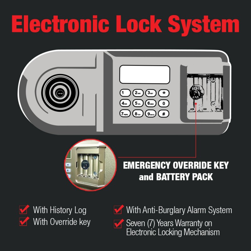 Goodwill GW-67EW Fire and Theft Protection Electronic Safe